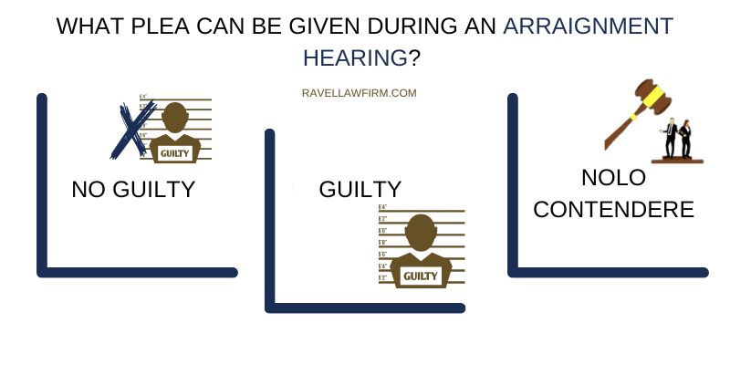 Arraignment Hearing Guide