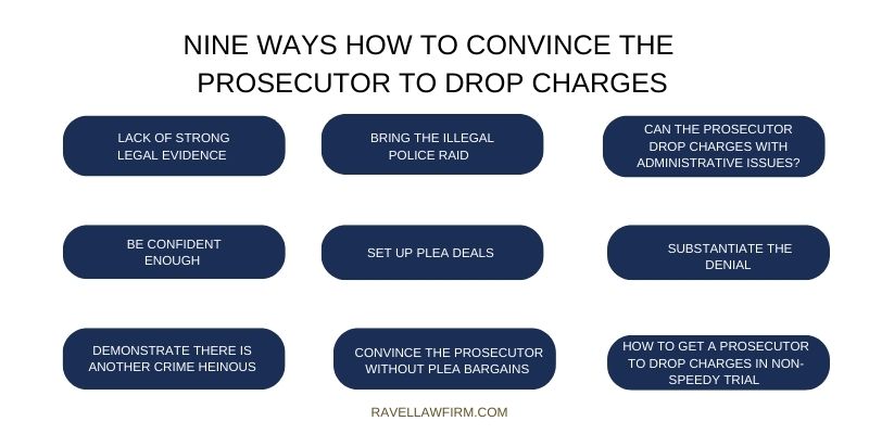 Attorney Dropping Charges Guide