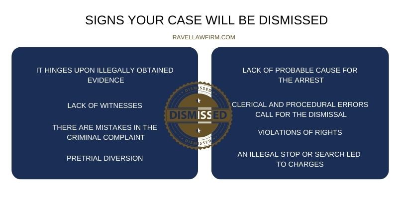 dissmissed cases guide