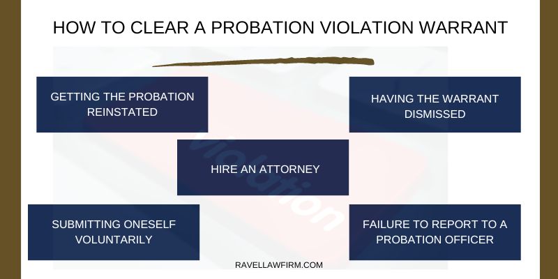 How to clear a Probation Violation Warrant