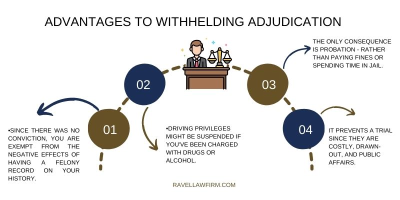 Advantages to Withholding Adjudication