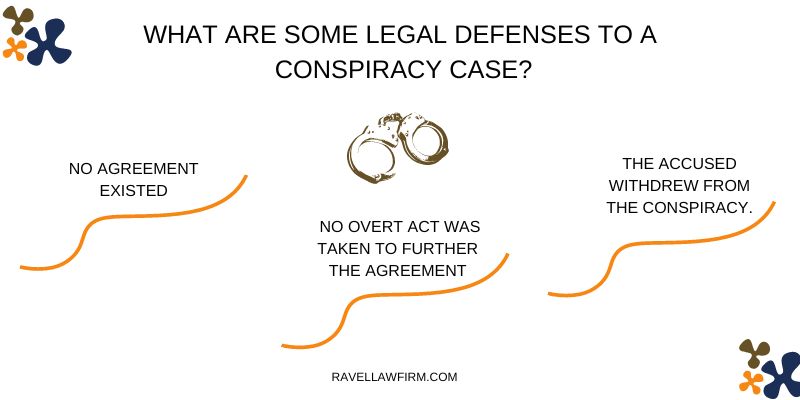 What are Some Legal Defenses to a Conspiracy Case?