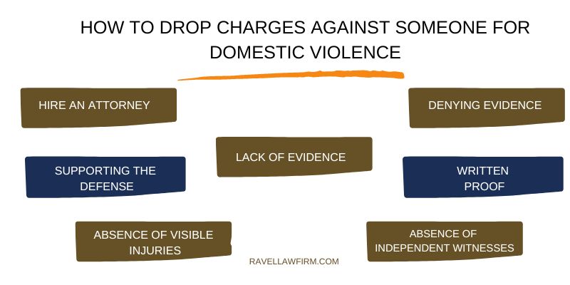 How to Drop Charges against Someone for Domestic Violence?