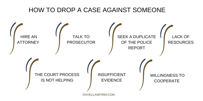 how-to-drop-charges-against-someone-ravel-law-firm