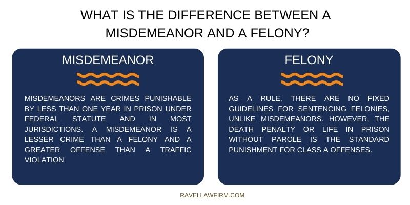 What is the difference between a Misdemeanor and a Felony?