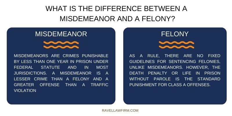 Difference Between Misdemeanor And Felony? Ravel Law Firm