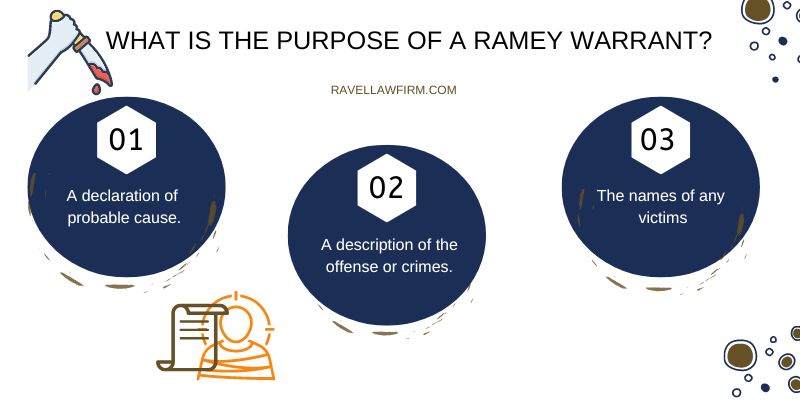 What is the Purpose of a Ramey Warrant