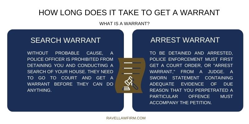 What Is a Warrant