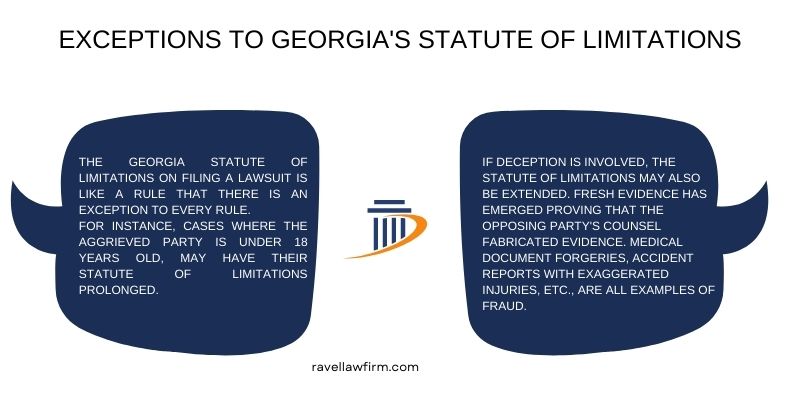 Georgia Statute of Limitations Exceptions