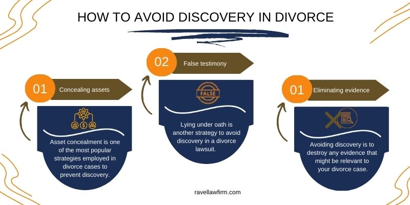 discovery in a divorce