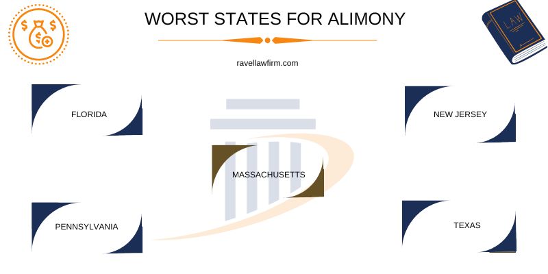 worst states for alimony