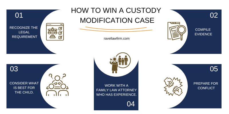 how to win a child support modification case